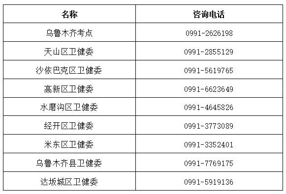 _乌鲁木齐护士事业编考试_乌鲁木齐护士学校报名时间
