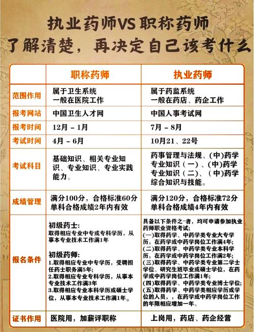 执业药师资格考试辅导_执业药师考试辅导_辅导执业药师考试时间