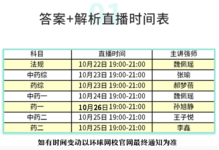 2024年执业药师真题解析课程表