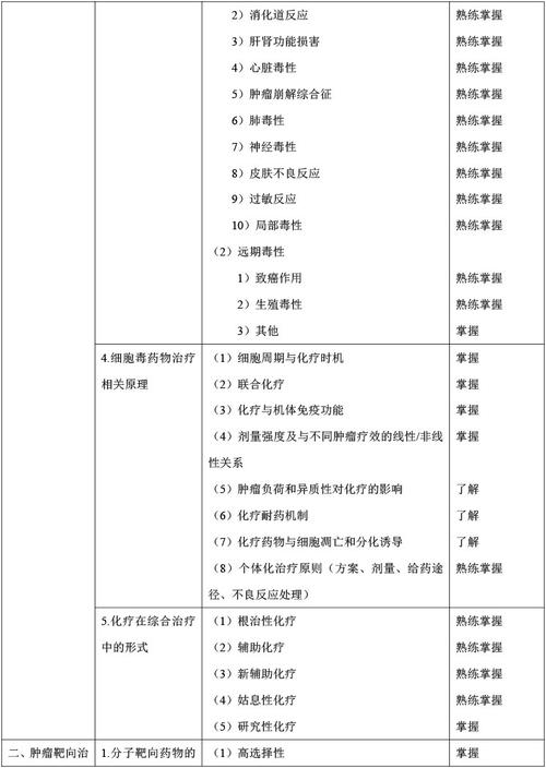 2025年主治医师考试科目_主治医师考试时间2020年_医师主治考试时间