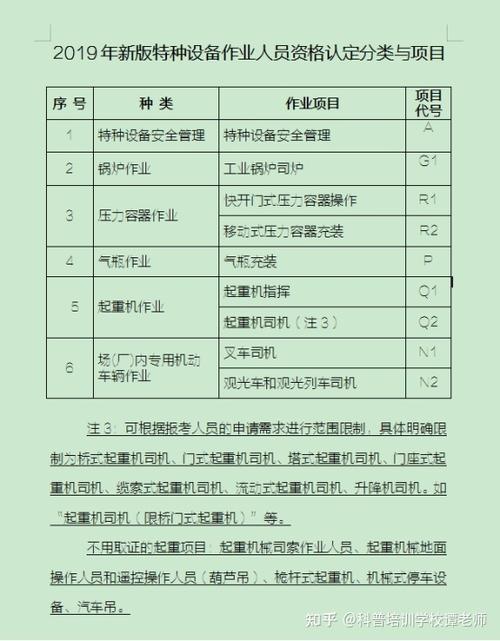 上岗证报名大型设备怎么报名_大型设备上岗证在哪报名_大型设备上岗证报名表