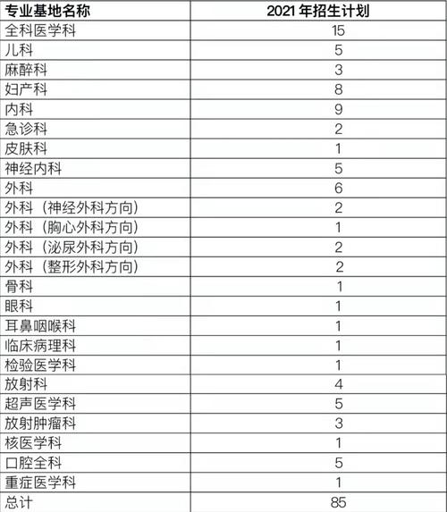 湖南住院医师规培考试如何填志愿_湖南住院医师规培官网报名入口_湖南住院医师规范化培训