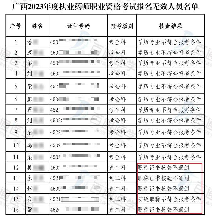 执业药师考试讲解视频_执业药师讲义_2025年执业药师考试精讲资料