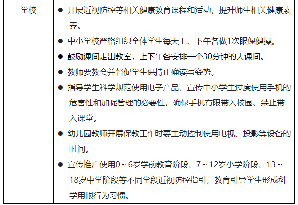 青少年近视防控_防控青少年近视实施方案_防控青少年近视工作总结