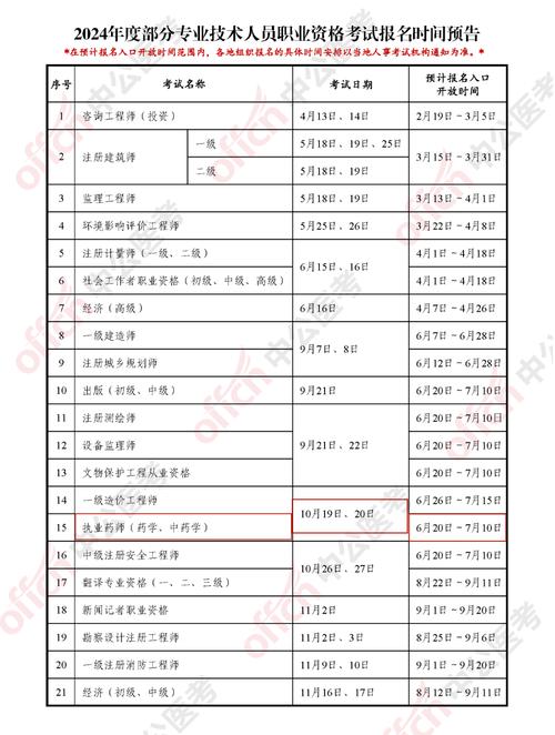 执业药师报名考试时间安排_执业药师报名考试时间江苏_2025执业药师考试报名时间