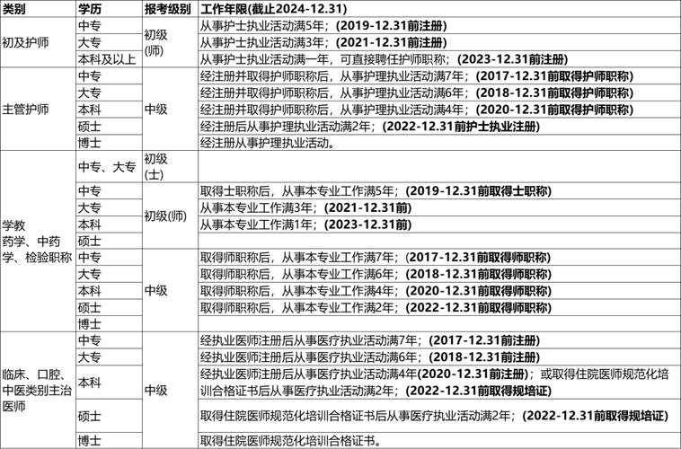 2020年卫生职称考试查询_卫生职称考试查询成绩查询_2025卫生职称资格考试成绩查询