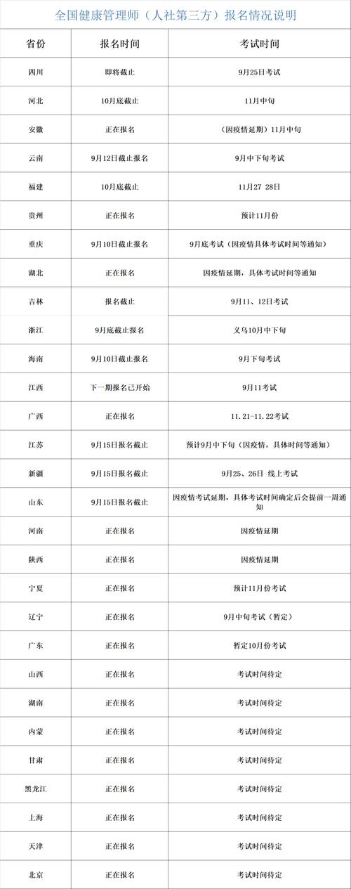 报考健康管理师报名时间_报名考试师健康管理时间多久_健康管理师考试报名时间