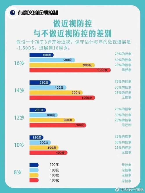 防控青少年近视工作总结_青少年近视防控_防控青少年近视实施方案