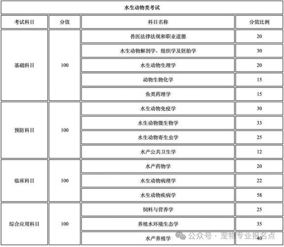 执业兽医资格考试百科_执业兽医资格考试流程_兽医执业资格证考试