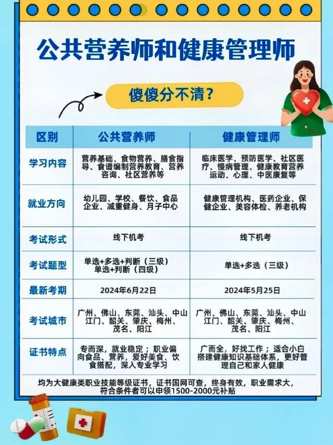 卫计委健康管理师考试_卫生委健康管理师考试报名入口_卫健委健康管理师考试
