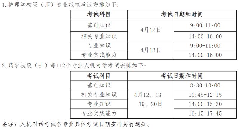 健康管理师报名日期_报考健康管理师报名时间_健康管理师考试报名时间