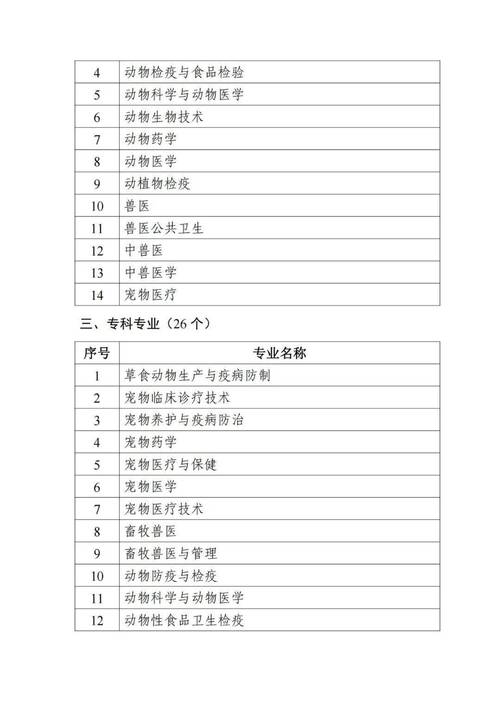 执业兽医资格证考试报名_执业证资格兽医报名考试要求_执业证资格兽医报名考试时间
