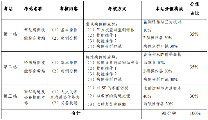 住院医师规培技能考试_住院医师规培师资培训试题_住院医师培规考试技能考什么