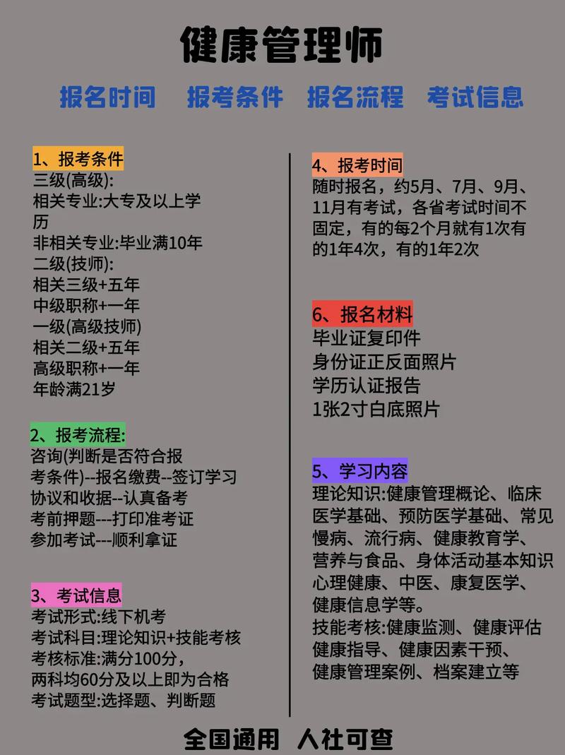 健康管理师考试_健康管理师考试考试_2020年健康管理师考试须知