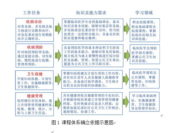 中国卫生人才评价_全国卫生人才评价_中国卫生人才评价网