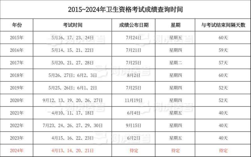 如何查询卫生高级职称考试成绩_卫生高级职称成绩查询2020_卫生高级职称考试成绩查询