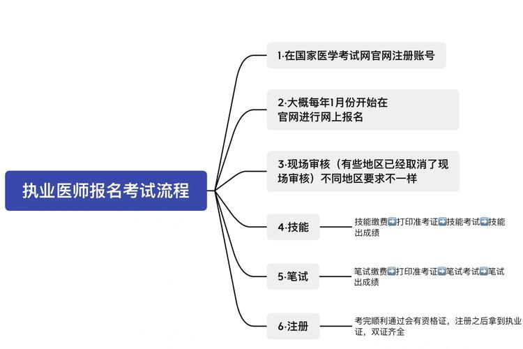 医师助理执业公共报名考试时间_公共助理执业医师考试报名_医师助理执业公共报名考试内容