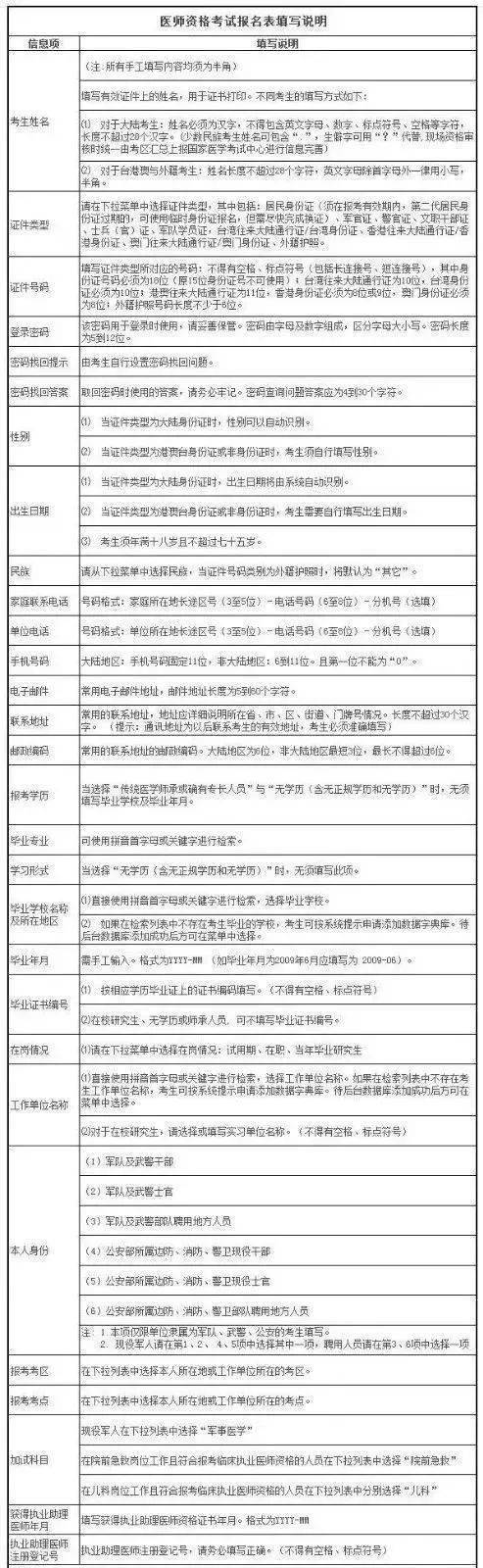 口腔执业医师考试报名_口腔医师考试网上报名时间_16年口腔医师证考试报名网