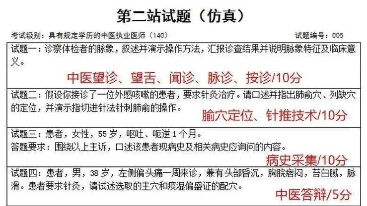 中医执业医师考试网上报名流程_全国中医医师证考试报名方法_中医医师证考试15网上报名方式