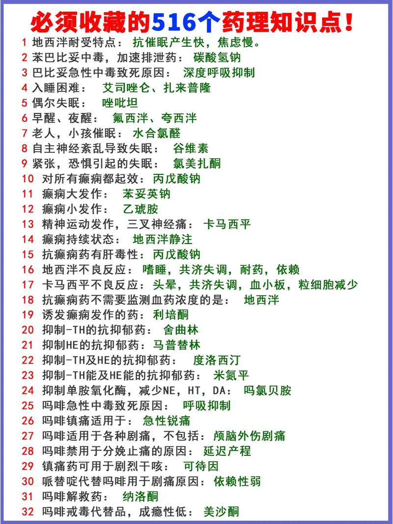 执业药师考试药理重点学到哪里_执业药师药理学_执业药师考试药理学重点