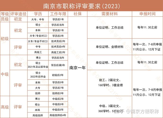 职称卫生考试高级条件有哪些_职称卫生考试高级条件要求_卫生高级职称考试条件