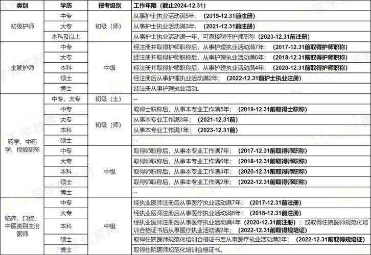 国家临床医师资格考试2025年报名_国家临床医师资格考试2025年报名_国家临床执业医师考试时间