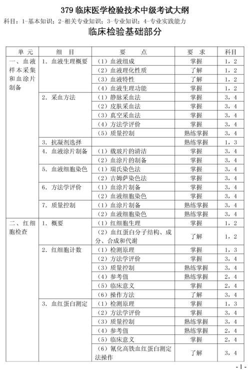 中级卫生职称考试_中级职称卫生考试题库_中级职称卫生考试是什么