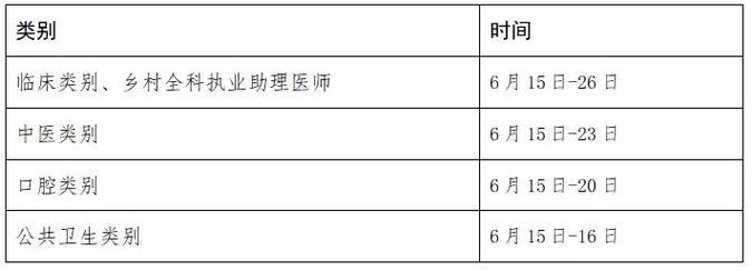 口腔助理医师考试成绩查询_口腔助理医师证成绩查询_口腔助理医师资格考试查成绩14