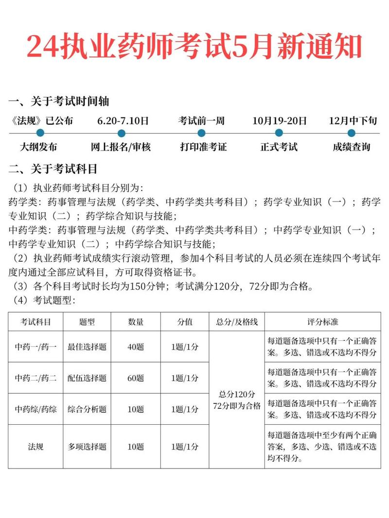 国家执业药师考试报名入口_2021国家执业药师考试报考_国家执业药师资格考试报名时间