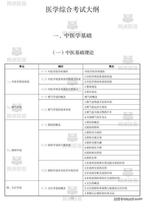 中药执业中药师考试时间_2021执业中药师报名_2025执业中药师考试报名时间