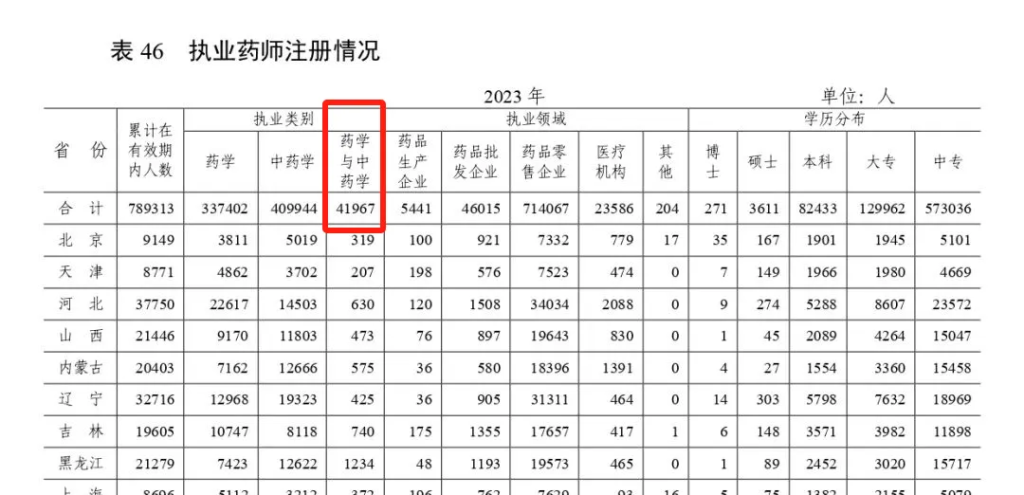 执业药师双证有额外补贴吗？
