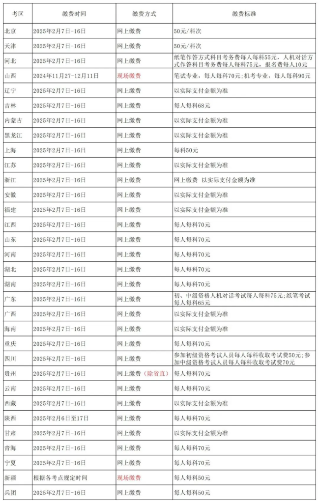 2025年卫生资格考试资格审核最新动态：吉林、河南、安徽、黑龙江已更新