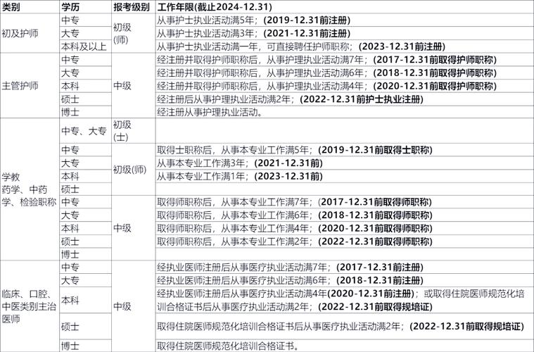 卫生高级职称考试时长_卫生高级职称报名时间2020_2025年卫生高级职称考试报名时间