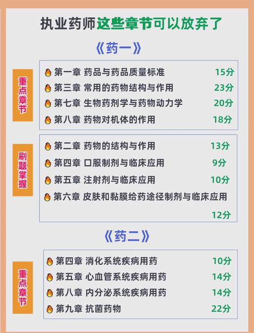 执业历年真题药师考试答案_历年执业药师考试真题_执业药师真题解析