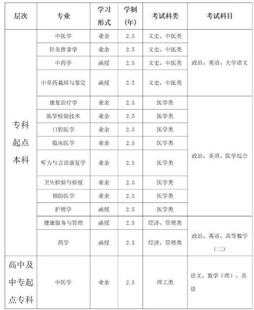 中药师考试及格分数线_2025执业中药师考试分数线_2020年执业中药师及格线