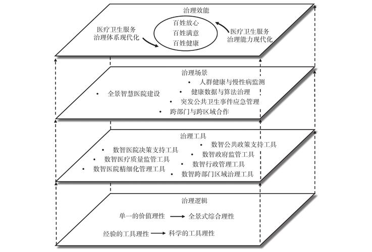 卫生人才网中国_中国卫生人才评价_全国卫生人才评价