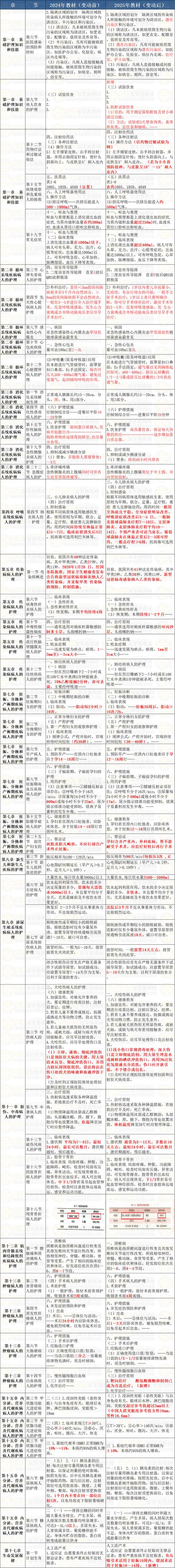 护士执业资格考试年龄有限度吗_2121年护士执业资格_2025年护士执业资格考试