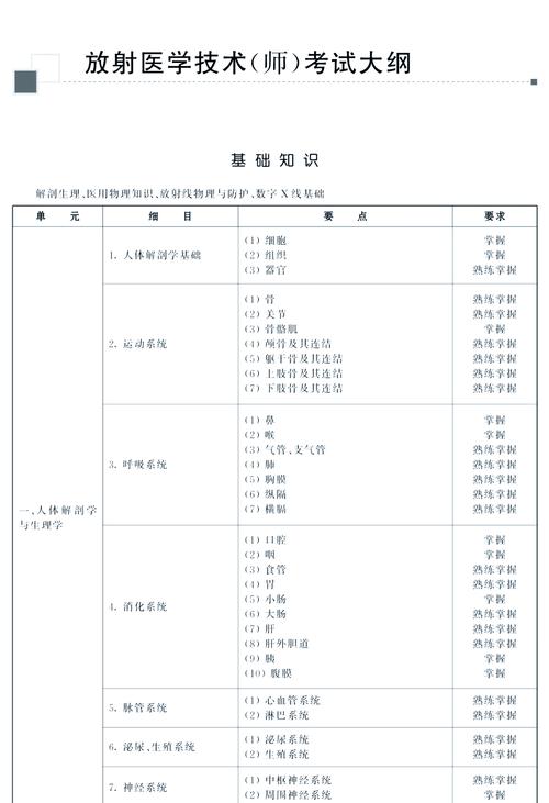 2025全国医用设备考试_医用设备考试网_全国医用设备考试报名入口