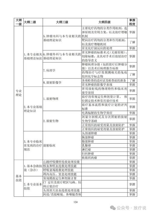 住院医师规培结业考试题型_住院医师规培结业考试_住院医师规培结业考试内容