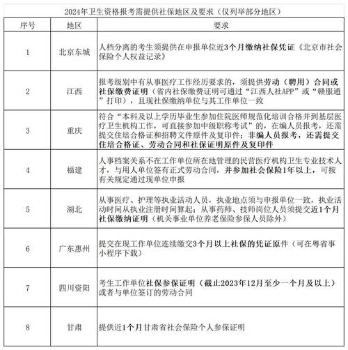 2025卫生职称考试报名条件_卫生职称考试报名流程_卫生职称报名要求
