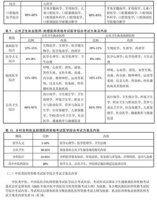 医师资格考试报名资格暂行规定_医师资格考试报名规定2020_医师资格考试报名资格规定 2025版