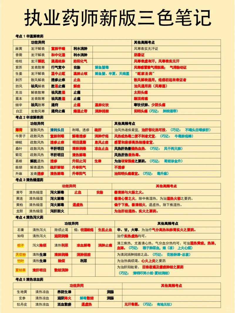 执业药师河南考试地点_执业药师河南考试时间_河南执业药师考试考点