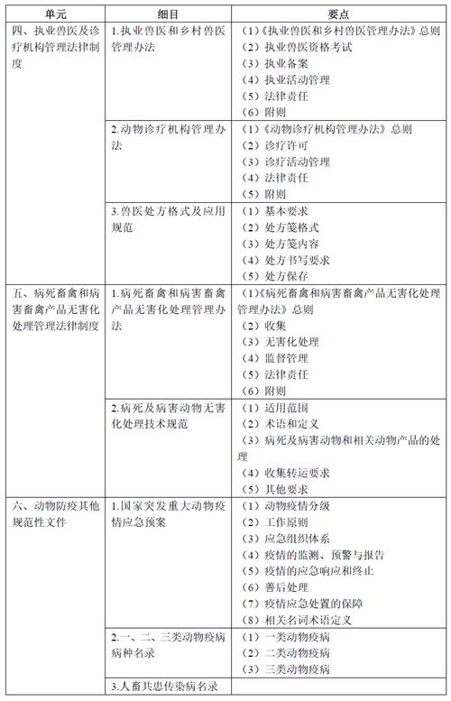 兽医执业资格证考试科目_兽医资格证考试大纲_2025年全国执业兽医资格考试大纲(兽医全科类)