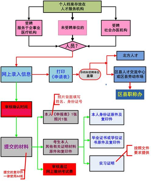 护士资格证考试报名方式_护士资格证考试报考流程_护士资格证考试报名流程
