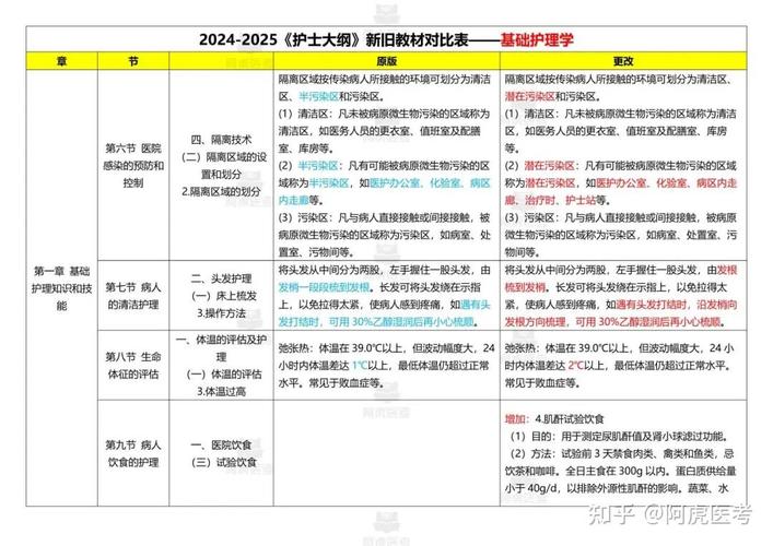 护士资格考试报名费用2020_2021护士证考试报名费多少_护士证考试2025年报名费用