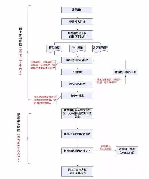 15年护士资格证考试报名申报信息_15年护士资格证考试报名申报信息_15年护士资格证考试报名申报信息