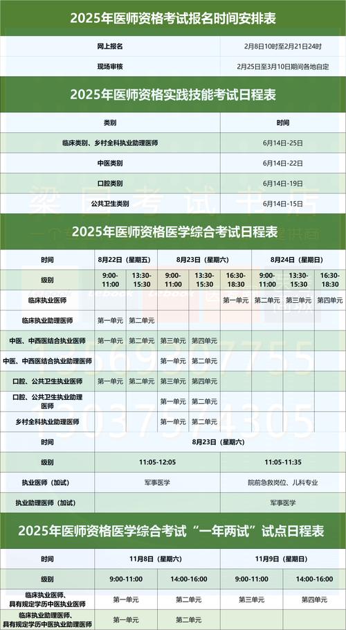 国家临床执业医师资格考试_国家临床执业医师考试2025报名表_国家临床执业医师考试2025报名表