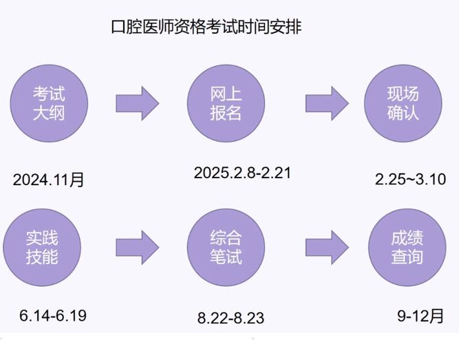 口腔执业医师报名入口_口腔执业医师资格考试网上报名_口腔执业医师考试报名网址