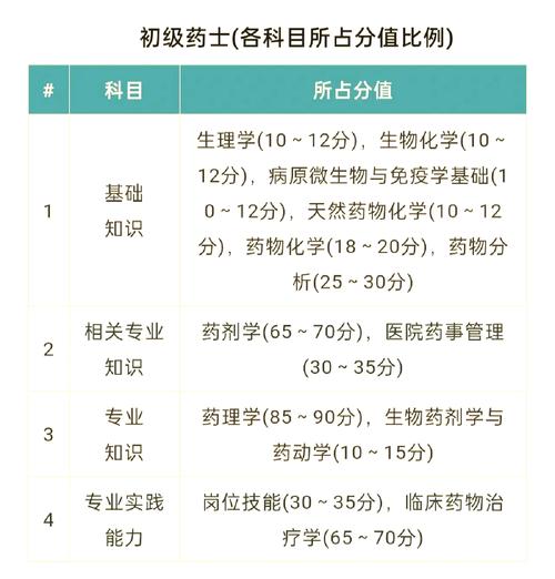 执业药师考试科目明细_执业西药师考试科目_2021执业药师科目