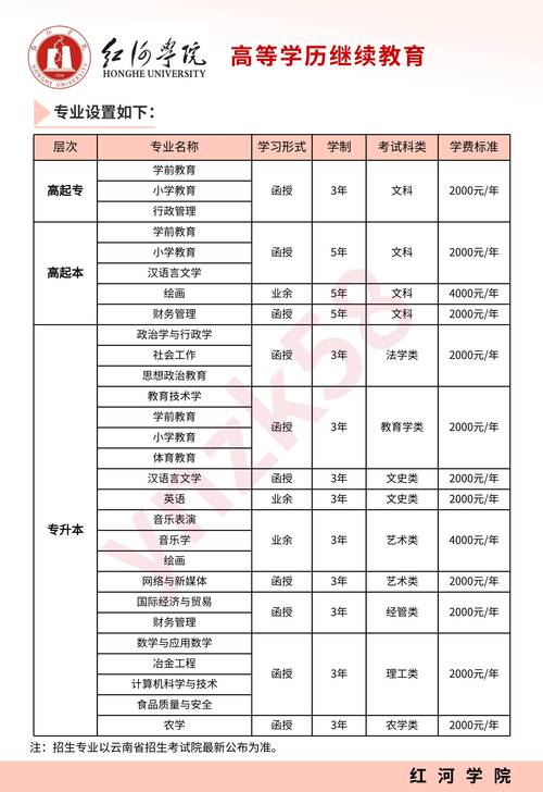 上岗证报考条件_大型上岗证报名时间_大型设备上岗证报名条件2025